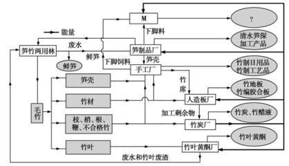 从民谣看福建海坛岛自然环境与民居特色